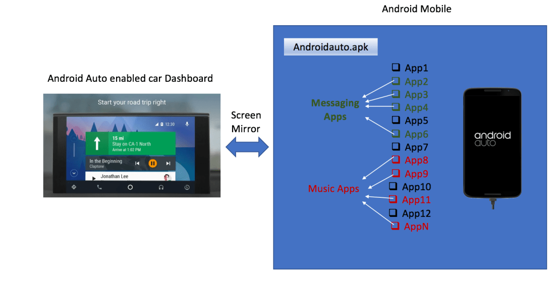 AndroidAutoDemonstration