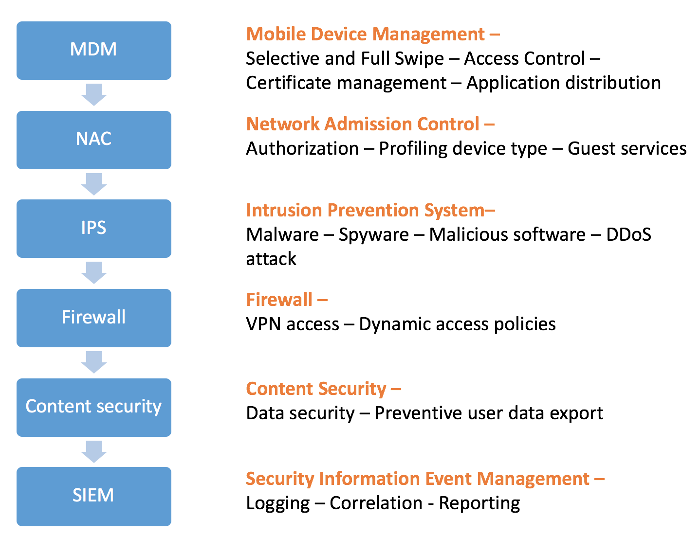 Mobile Code Security Secured android application development – Shankar's Blog