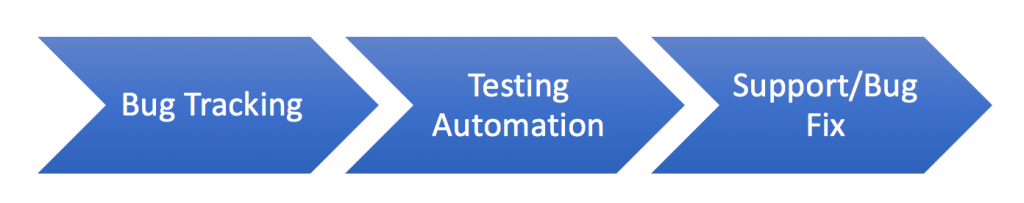 Rapid Android Application Development (RAAD) – Being Digital – Shankar ...