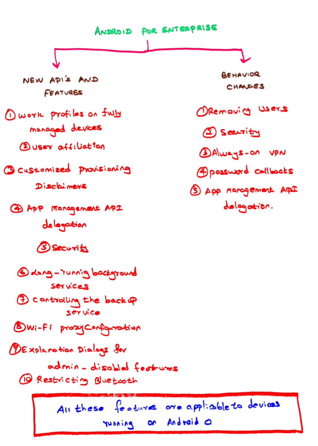 Android in the enterprise