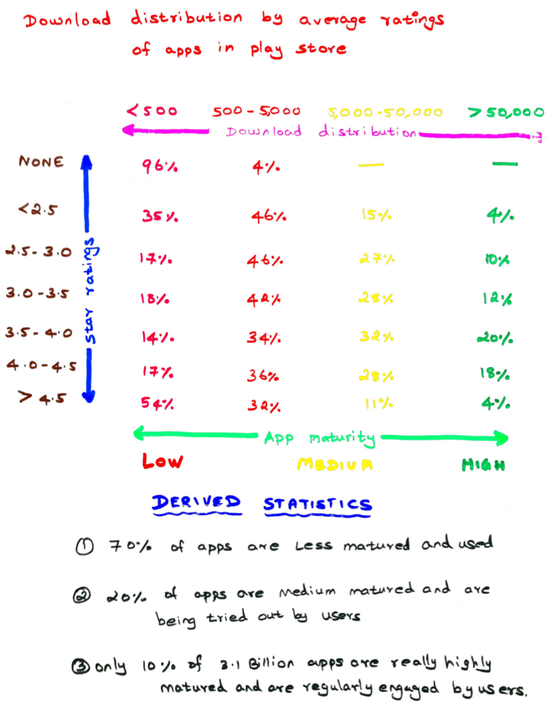 Figure3-Download Distribution By Average App Ratings