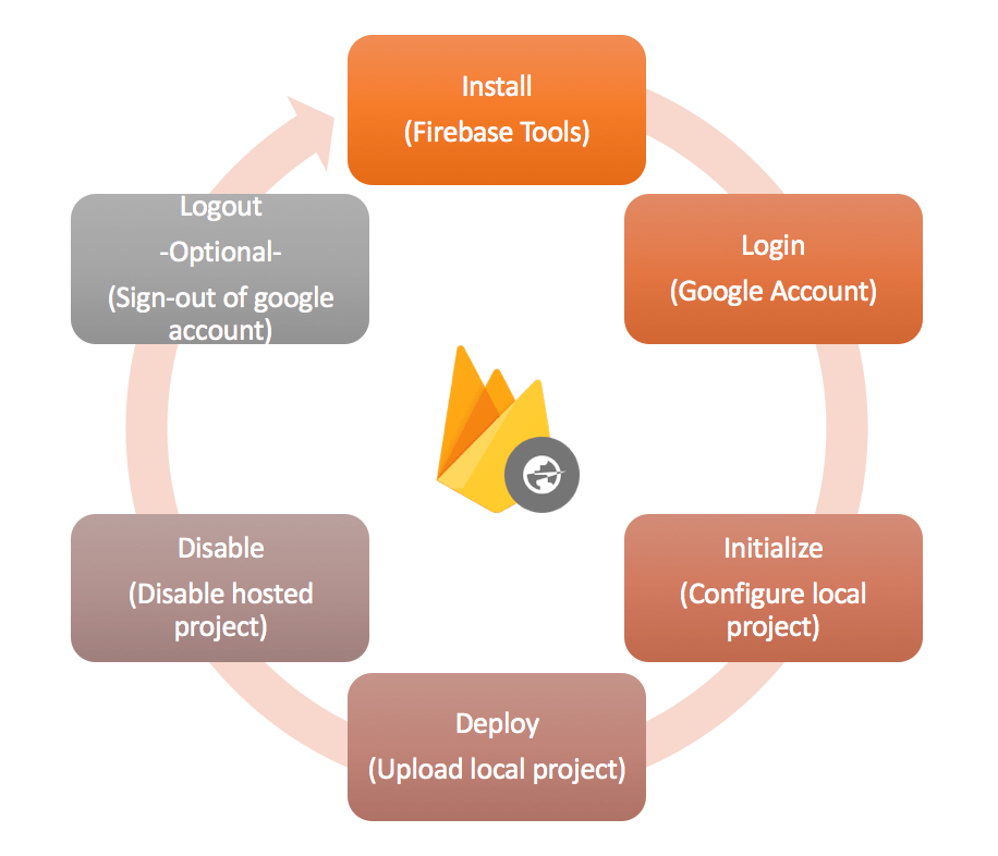 Firebase Hosting_Overall.png