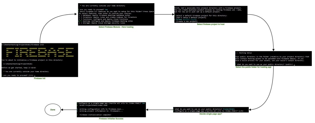 Hosting - Initialize.jpg