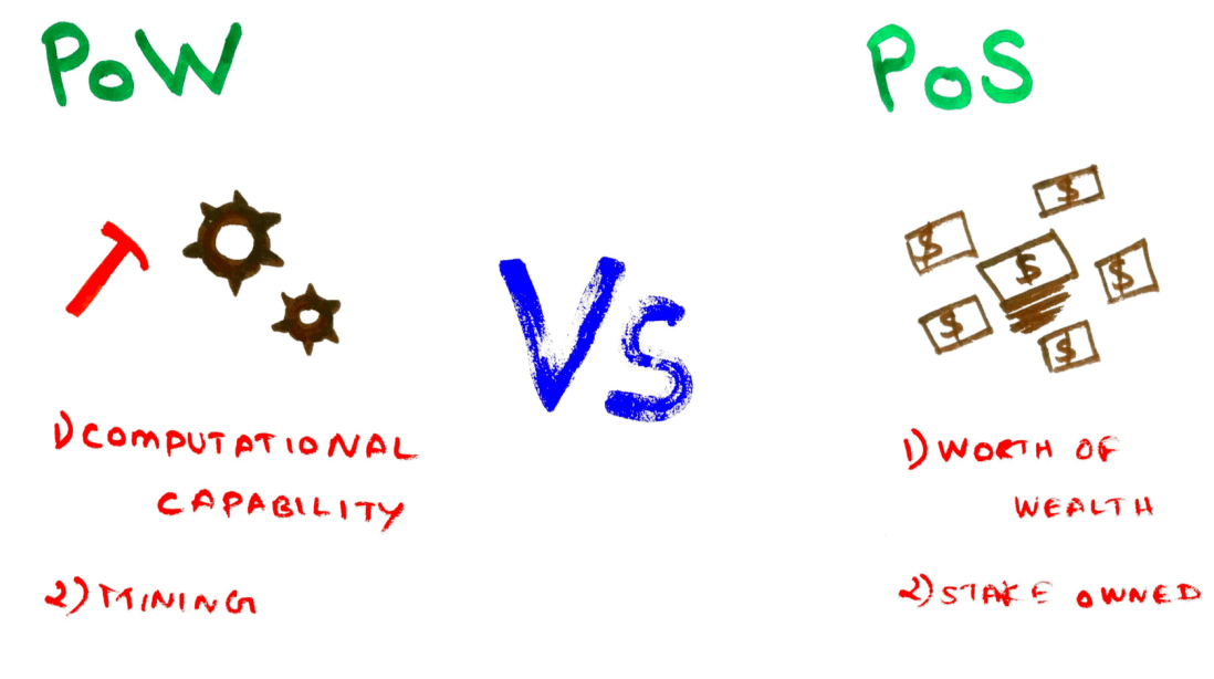 PoW VS PoS