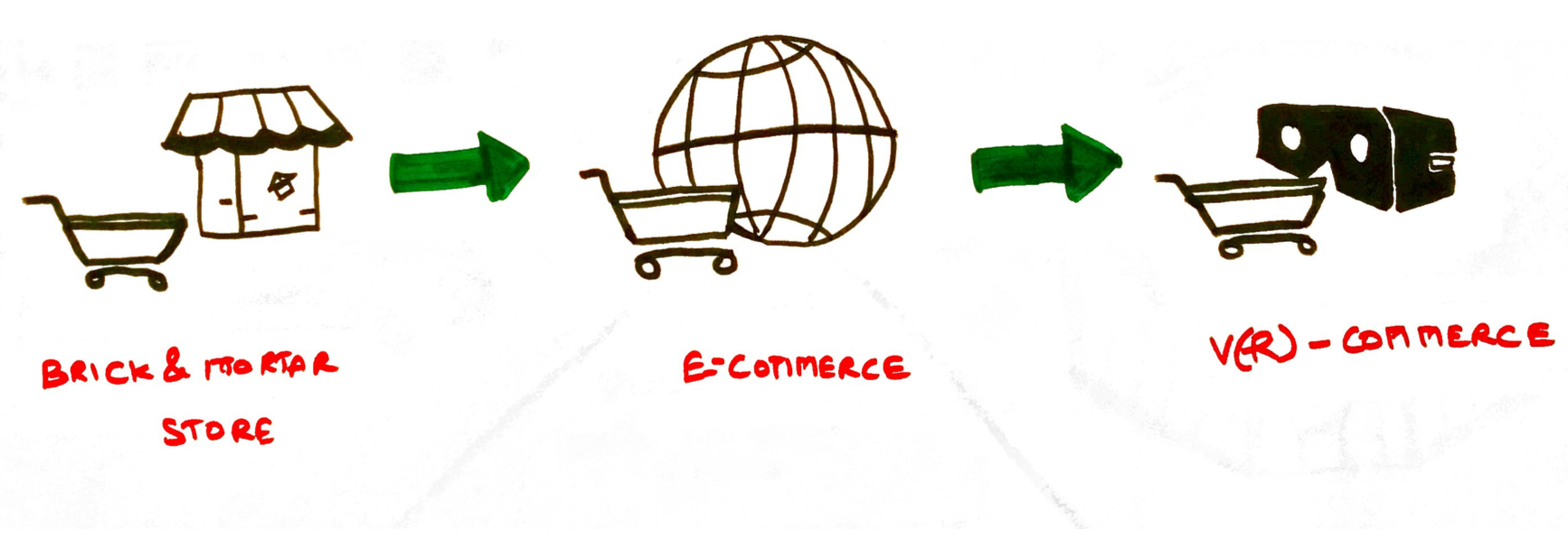 v(r)-Commerce – A complimenting commerce experience to e-Commerce ...