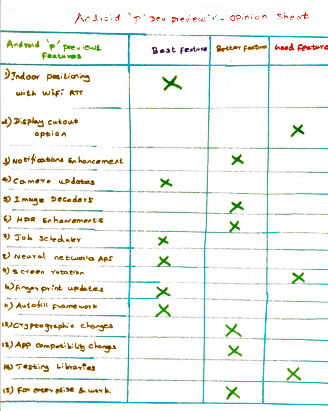 Android P - Opinion Sheet