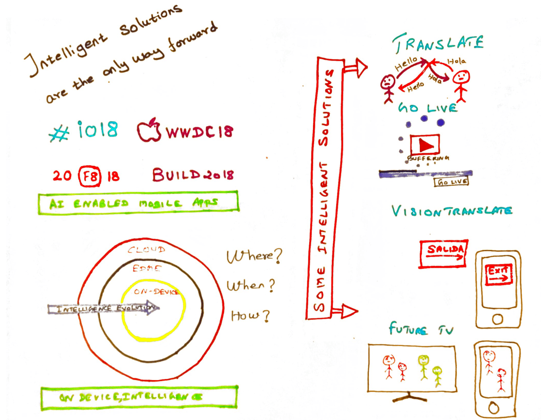 Intelligent mobile solutions