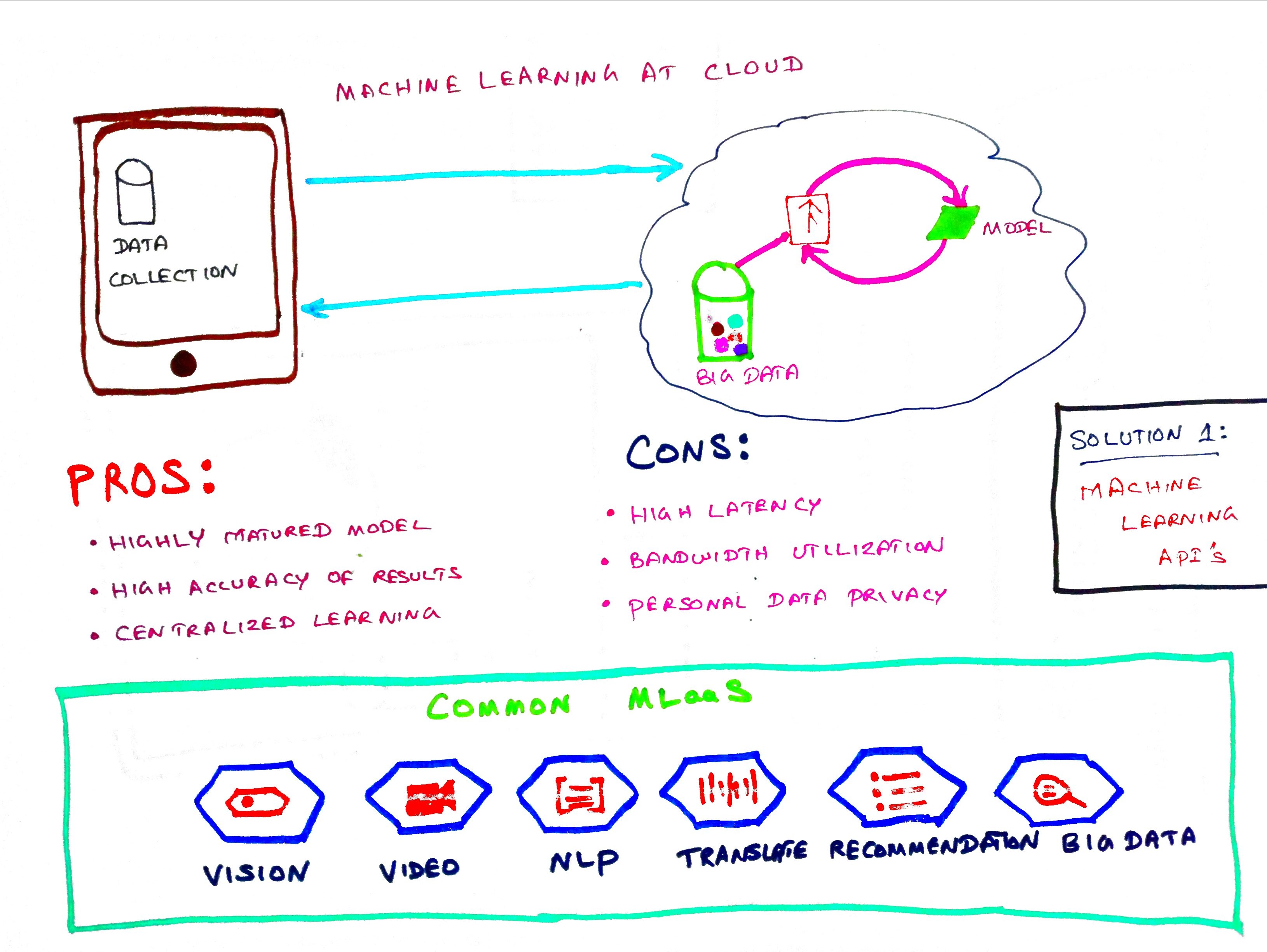 Making mobility applications smarter with AI and ML solutions – Shankar ...