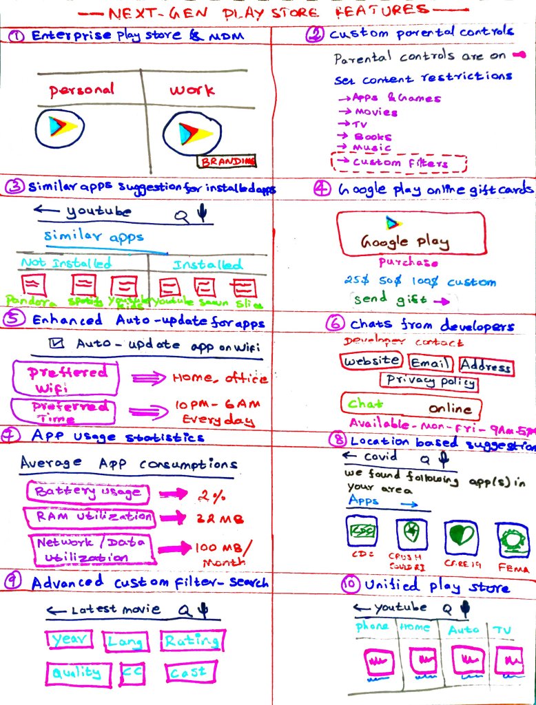 Next Gen Google play store features