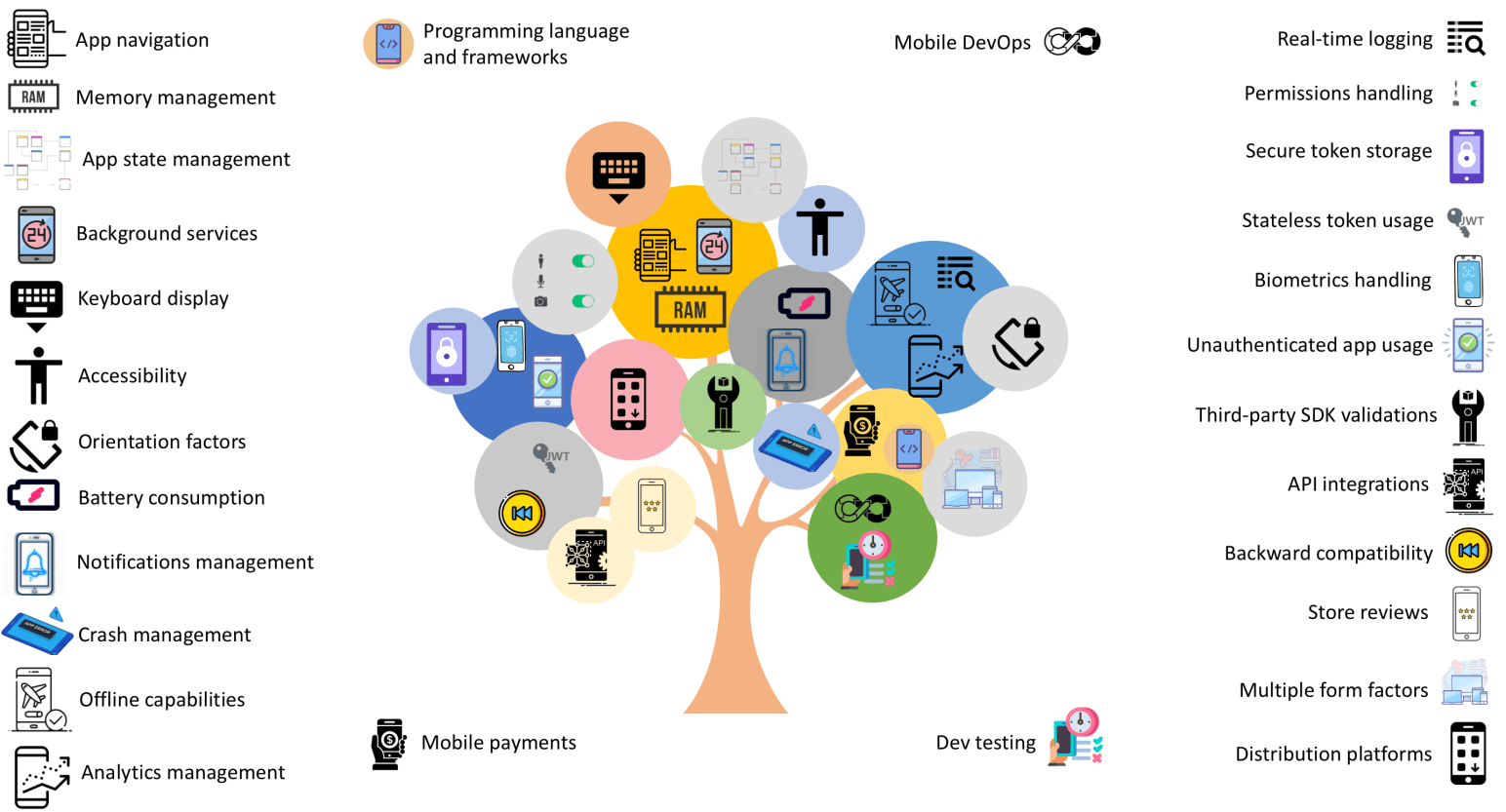 Implicit Requirements Implicit requirements in a mobile application development โ Shankar's Blog