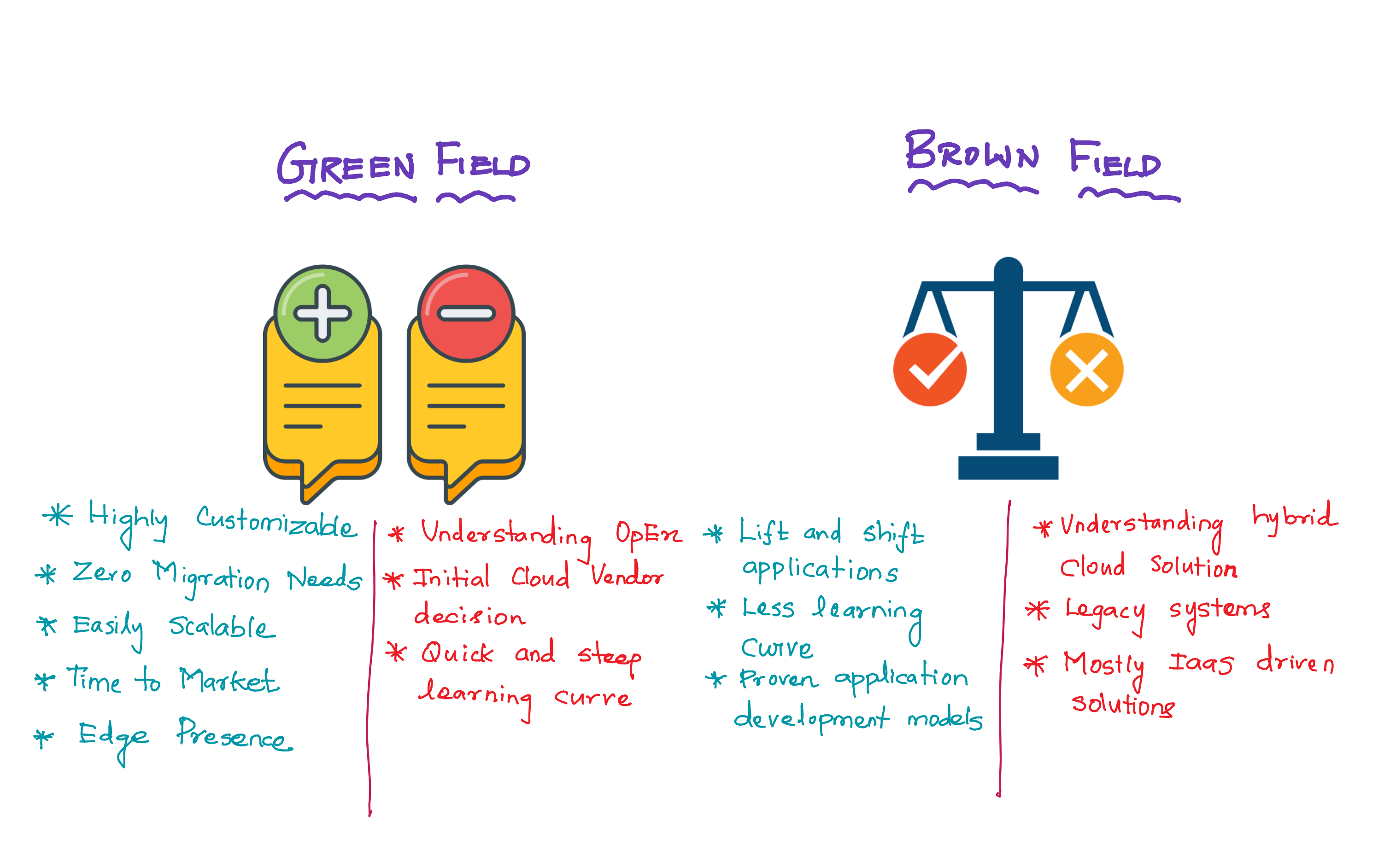 Cloud application development strategies Brownfield or Greenfield