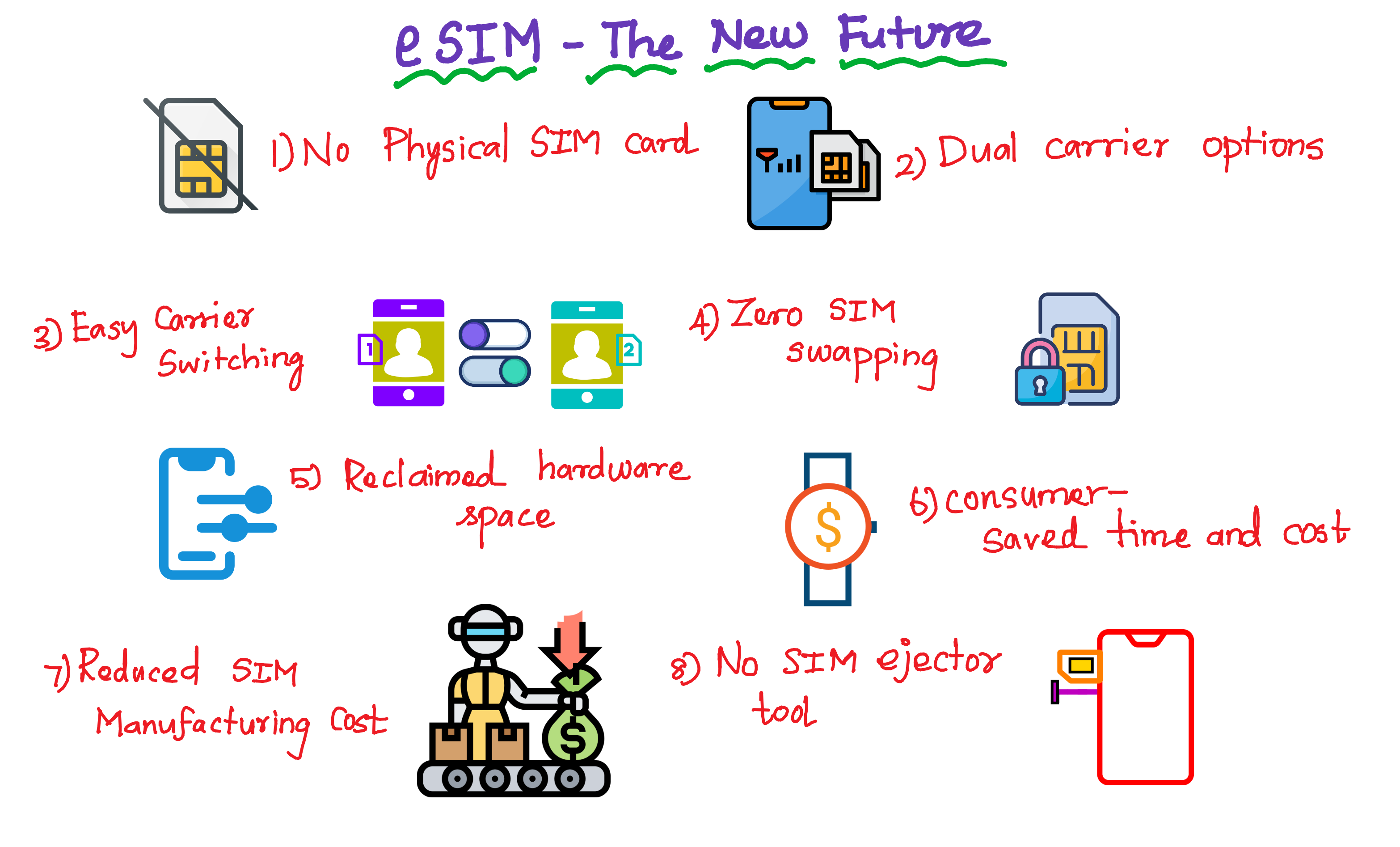 eSIM – The new future for consumers, OEMs, and cellular network ...