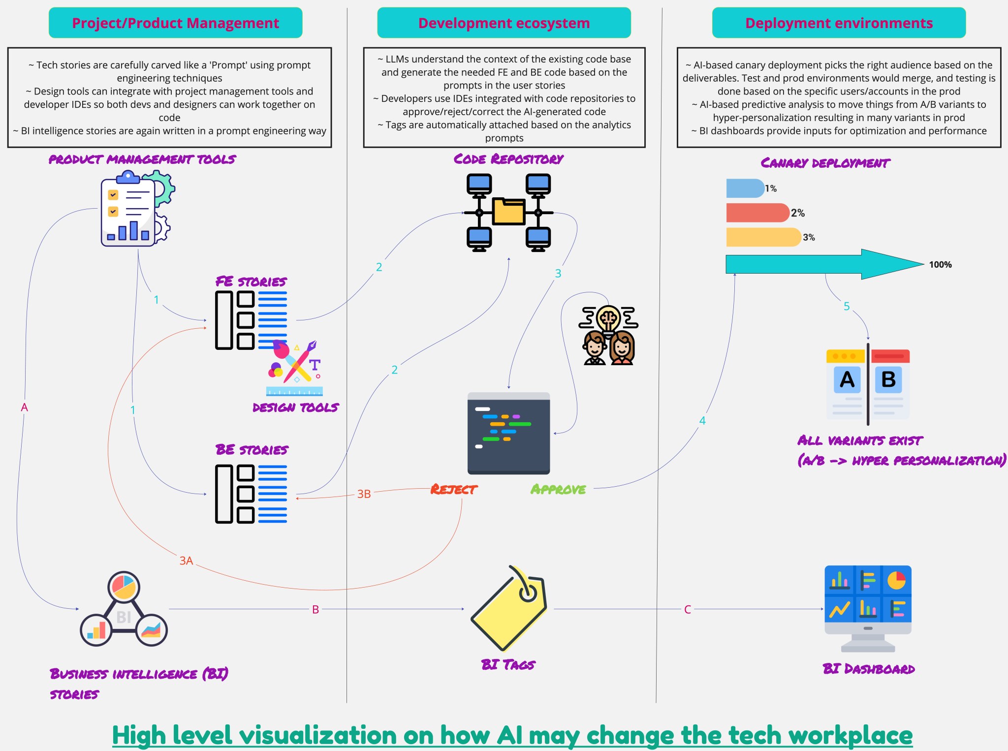 Unleashing the Power of AI: Transforming the Workplace and Beyond ...