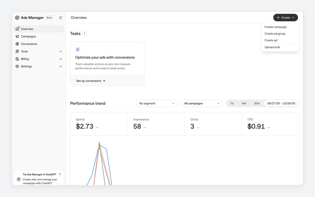 Screenshot of an Ads Manager interface displaying an overview of ad performance metrics, including spend, impressions, clicks, and cost per click (CPC), along with options to create campaigns or ads.