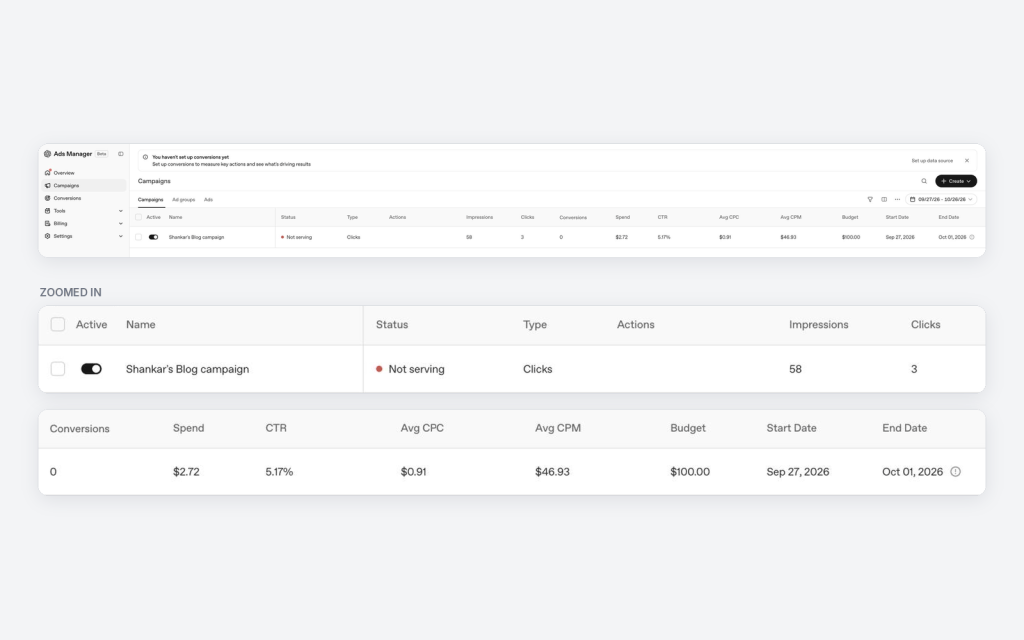 Screenshot of Ads Manager showing campaign details for 'Shankar's Blog campaign', with metrics like impressions, clicks, conversions, spend, and budget.