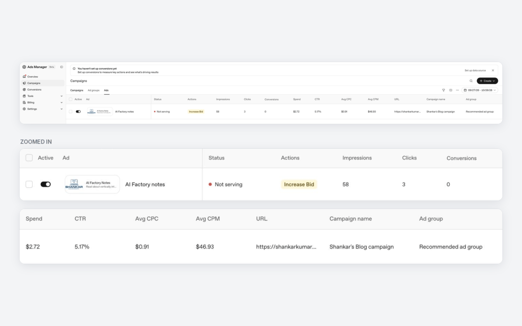 A screenshot of Facebook Ads Manager showing a campaign overview. Key metrics include spend of $2.72, CTR of 5.17%, and average CPC of $0.91. The ad status is 'Not serving' with an option to 'Increase Bid', displaying impressions, clicks, and conversions below.